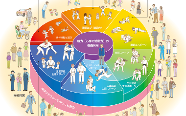 長期育成指針概念図ポスター